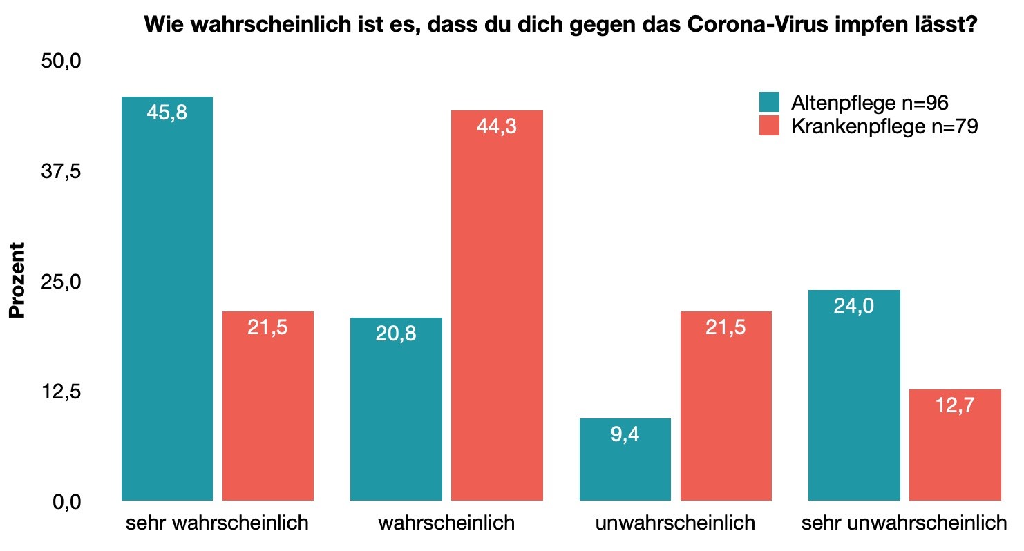 Impfbereitschaft Pflegekräfte -Ergebnisse unserer Umfrage - anbosa